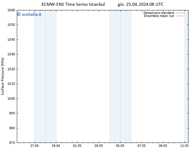 Pressione al suolo ECMWFTS ven 26.04.2024 08 UTC