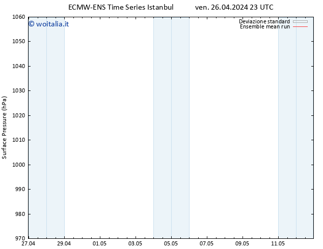 Pressione al suolo ECMWFTS sab 27.04.2024 23 UTC