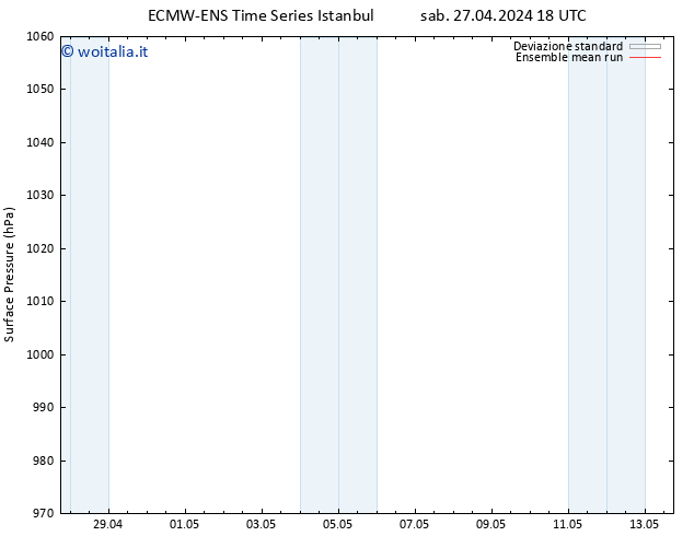 Pressione al suolo ECMWFTS lun 29.04.2024 18 UTC