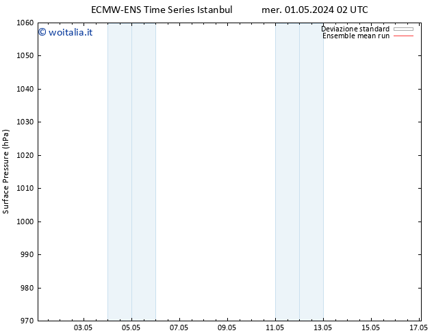 Pressione al suolo ECMWFTS sab 04.05.2024 02 UTC