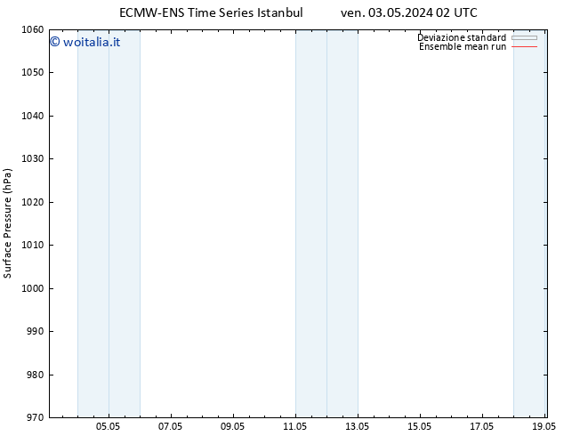 Pressione al suolo ECMWFTS lun 13.05.2024 02 UTC