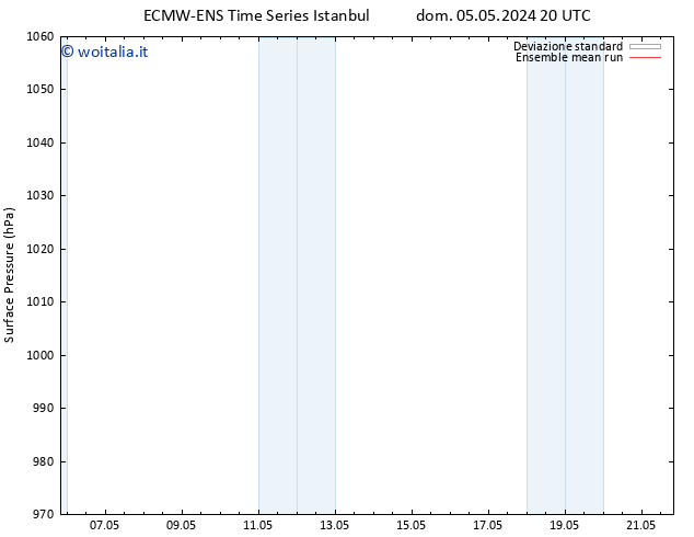 Pressione al suolo ECMWFTS lun 06.05.2024 20 UTC