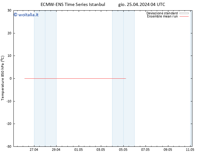 Temp. 850 hPa ECMWFTS ven 26.04.2024 04 UTC