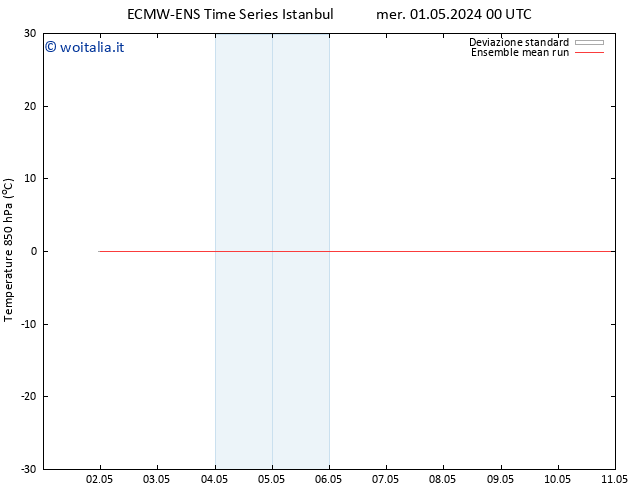 Temp. 850 hPa ECMWFTS sab 04.05.2024 00 UTC