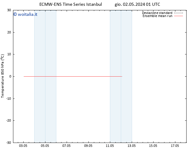 Temp. 850 hPa ECMWFTS ven 03.05.2024 01 UTC