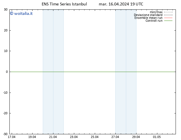 Height 500 hPa GEFS TS mar 16.04.2024 19 UTC