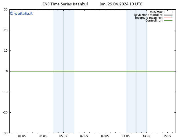 Height 500 hPa GEFS TS lun 29.04.2024 19 UTC