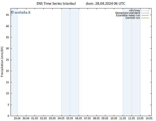 Precipitazione GEFS TS sab 04.05.2024 00 UTC