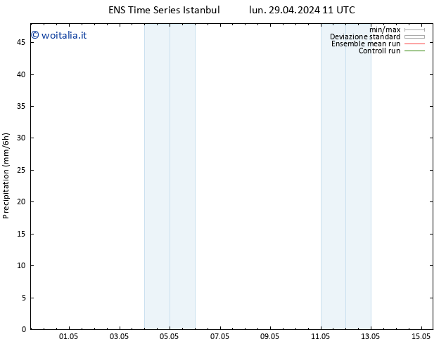 Precipitazione GEFS TS lun 29.04.2024 23 UTC