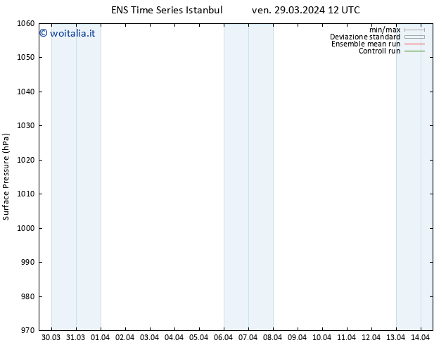 Pressione al suolo GEFS TS dom 14.04.2024 12 UTC