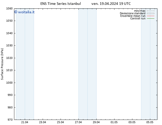 Pressione al suolo GEFS TS ven 19.04.2024 19 UTC