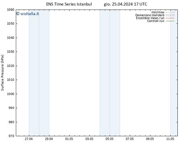 Pressione al suolo GEFS TS sab 27.04.2024 17 UTC
