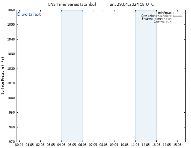 Pressione al suolo GEFS TS mar 30.04.2024 06 UTC