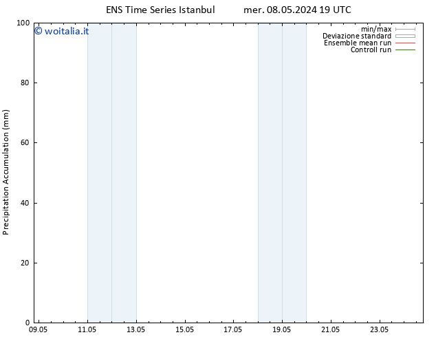 Precipitation accum. GEFS TS sab 11.05.2024 19 UTC