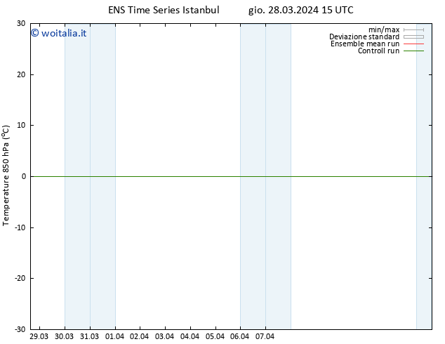 Temp. 850 hPa GEFS TS gio 28.03.2024 15 UTC