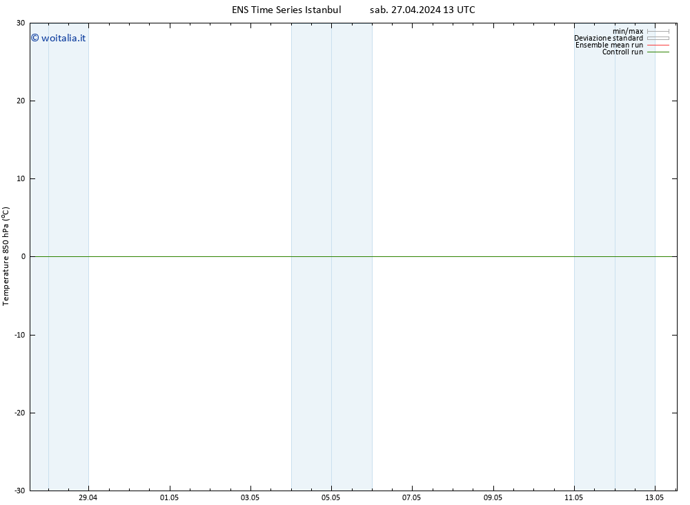 Temp. 850 hPa GEFS TS sab 27.04.2024 13 UTC