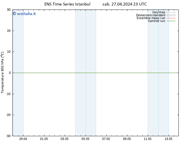 Temp. 850 hPa GEFS TS sab 27.04.2024 23 UTC