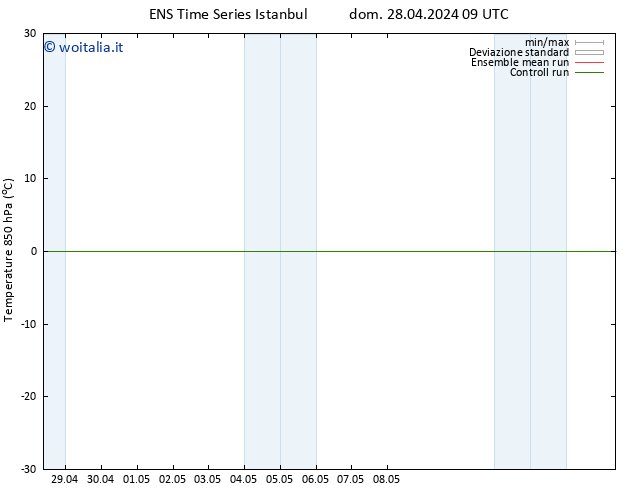 Temp. 850 hPa GEFS TS dom 28.04.2024 09 UTC