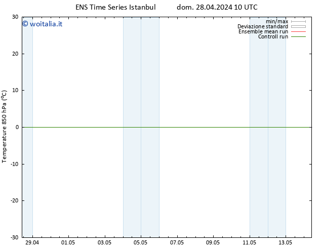 Temp. 850 hPa GEFS TS dom 28.04.2024 10 UTC