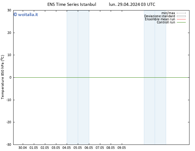 Temp. 850 hPa GEFS TS sab 04.05.2024 15 UTC