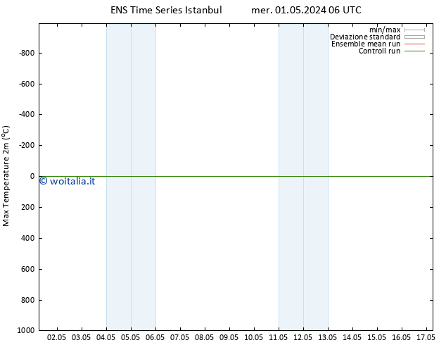 Temp. massima (2m) GEFS TS mer 01.05.2024 12 UTC