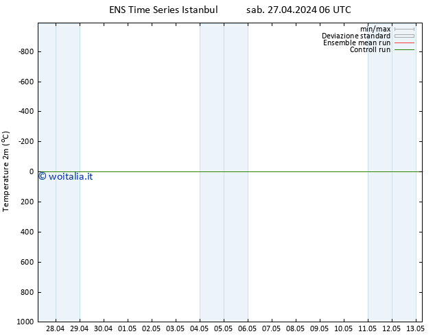 Temperatura (2m) GEFS TS sab 27.04.2024 12 UTC