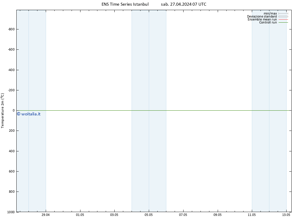 Temperatura (2m) GEFS TS sab 27.04.2024 13 UTC