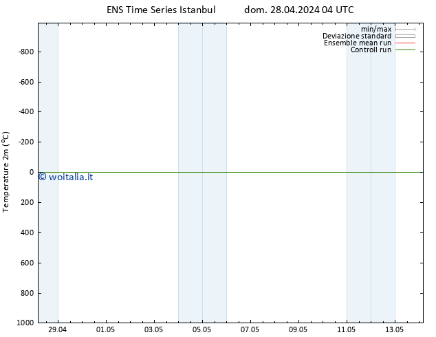Temperatura (2m) GEFS TS dom 28.04.2024 10 UTC