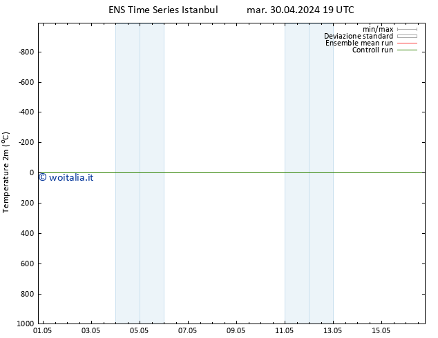 Temperatura (2m) GEFS TS mer 01.05.2024 07 UTC