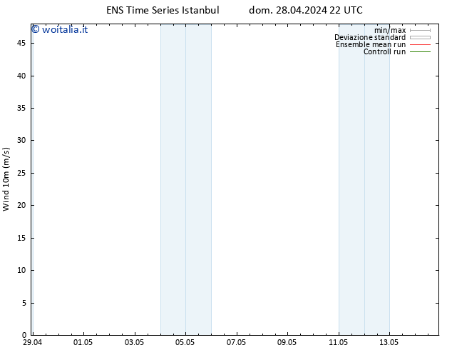 Vento 10 m GEFS TS lun 29.04.2024 10 UTC