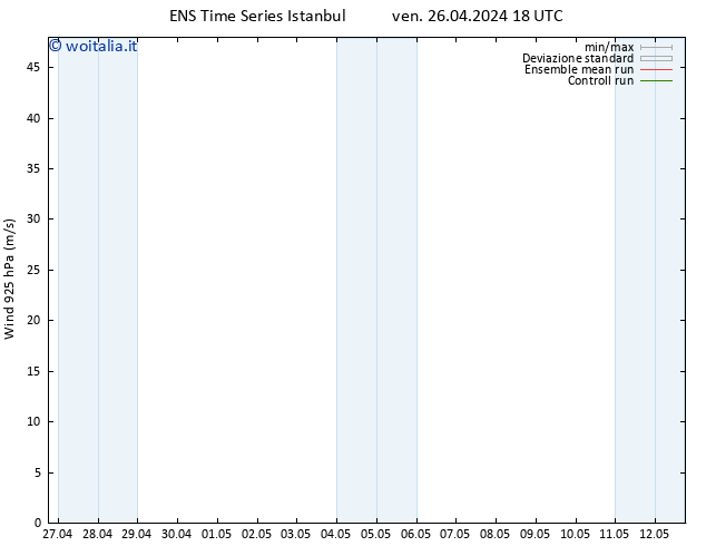 Vento 925 hPa GEFS TS ven 26.04.2024 18 UTC