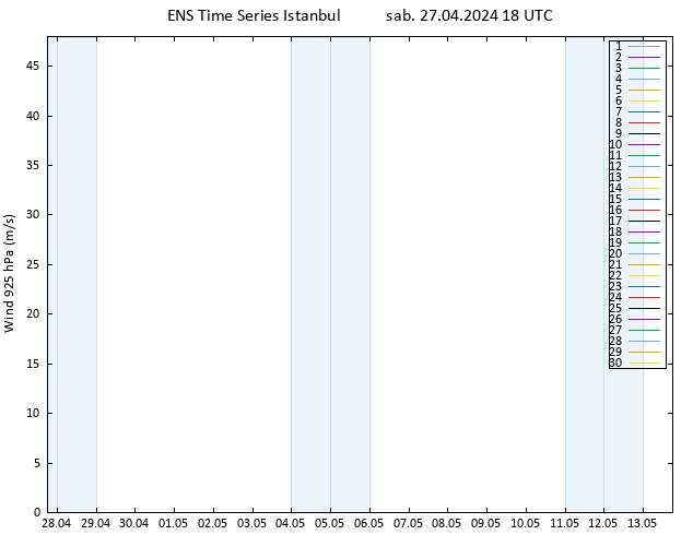 Vento 925 hPa GEFS TS sab 27.04.2024 18 UTC