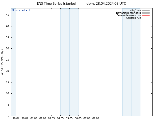 Vento 925 hPa GEFS TS dom 28.04.2024 09 UTC