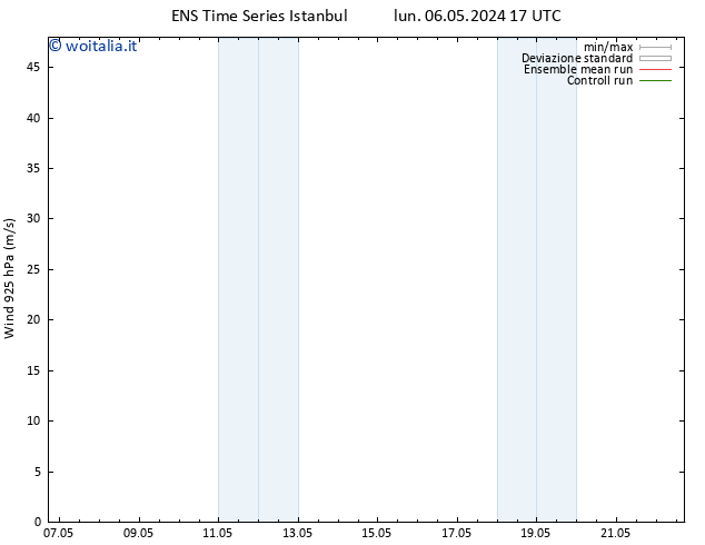 Vento 925 hPa GEFS TS lun 06.05.2024 17 UTC