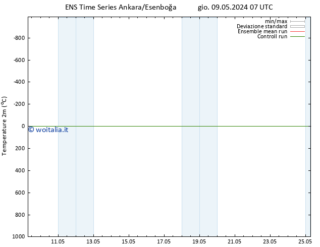 Temperatura (2m) GEFS TS gio 09.05.2024 13 UTC