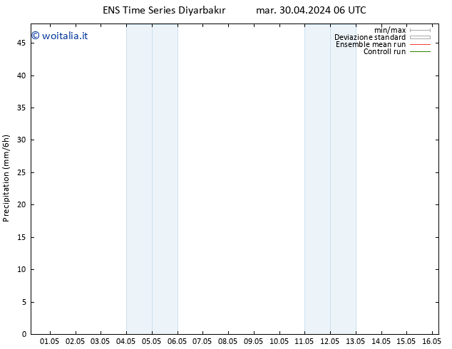 Precipitazione GEFS TS mar 30.04.2024 12 UTC