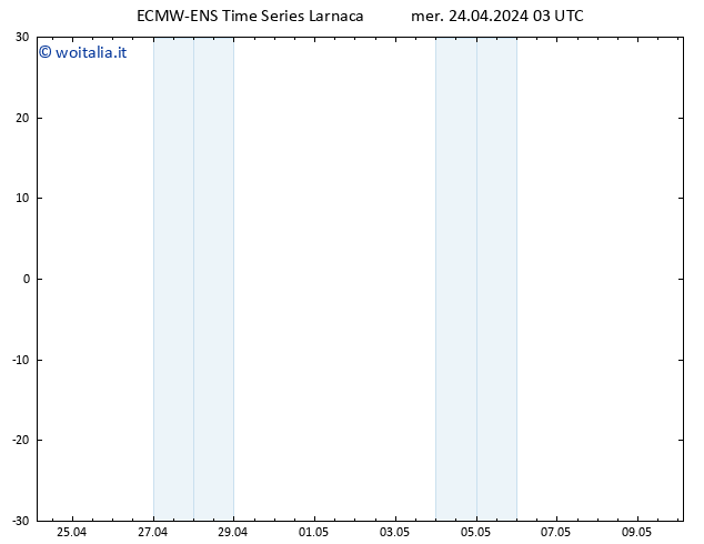 Height 500 hPa ALL TS mer 24.04.2024 03 UTC