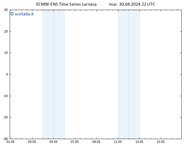 Vento 925 hPa ALL TS mer 01.05.2024 22 UTC