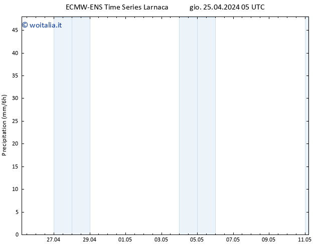 Precipitazione ALL TS gio 25.04.2024 11 UTC