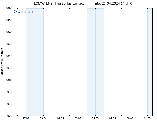 Pressione al suolo ALL TS sab 27.04.2024 14 UTC