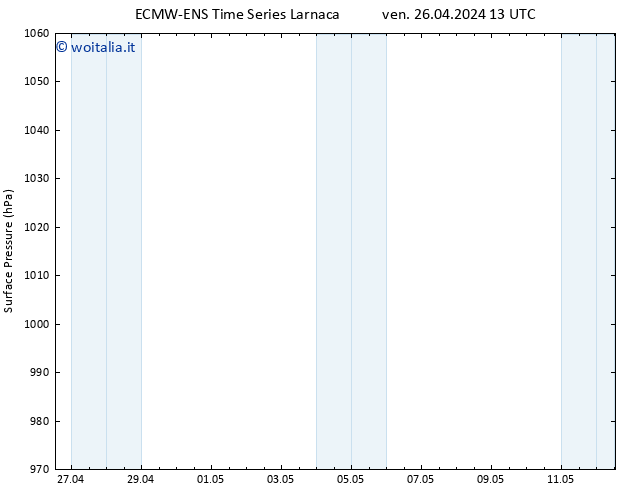Pressione al suolo ALL TS ven 26.04.2024 19 UTC