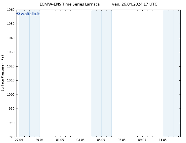 Pressione al suolo ALL TS ven 26.04.2024 23 UTC