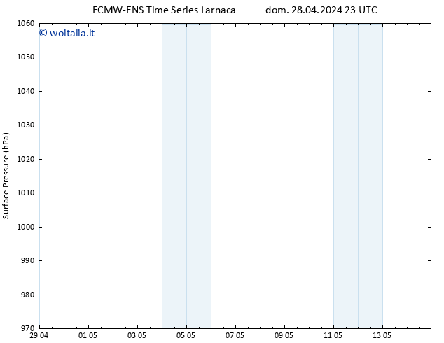 Pressione al suolo ALL TS sab 04.05.2024 11 UTC