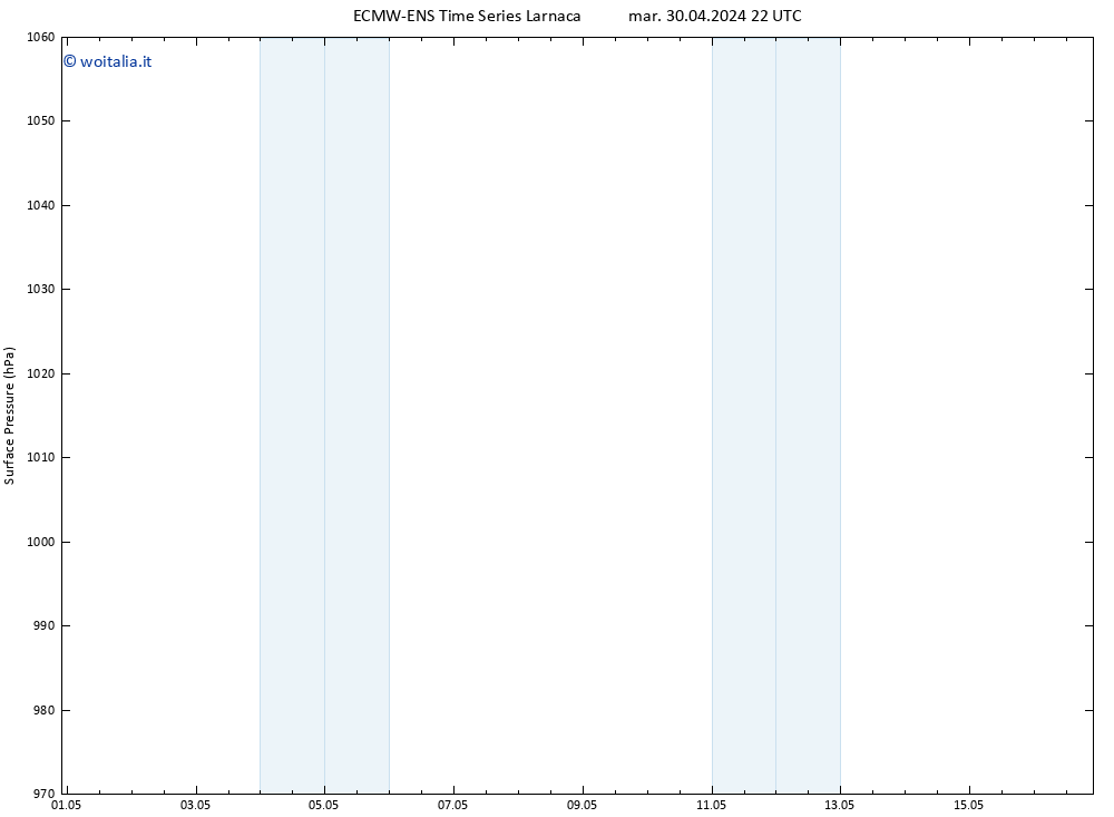 Pressione al suolo ALL TS mer 01.05.2024 04 UTC