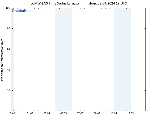 Precipitation accum. ALL TS lun 29.04.2024 01 UTC