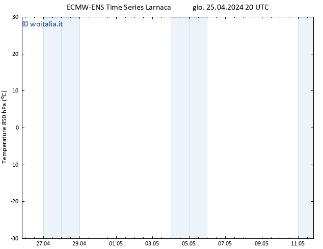 Temp. 850 hPa ALL TS ven 26.04.2024 02 UTC