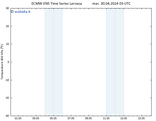 Temp. 850 hPa ALL TS mar 30.04.2024 03 UTC