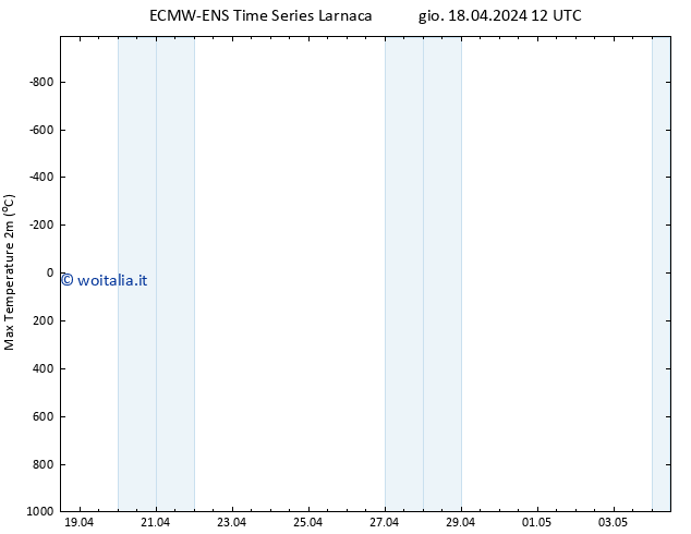 Temp. massima (2m) ALL TS sab 04.05.2024 12 UTC