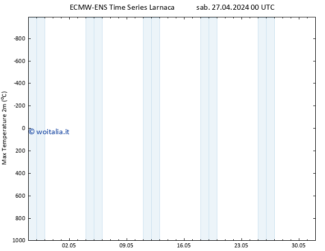 Temp. massima (2m) ALL TS sab 27.04.2024 06 UTC