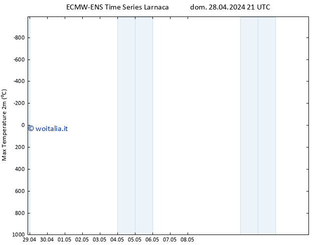 Temp. massima (2m) ALL TS mar 14.05.2024 21 UTC